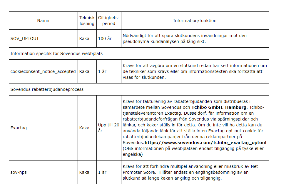 mobile Sovendus Datenschutztabelle